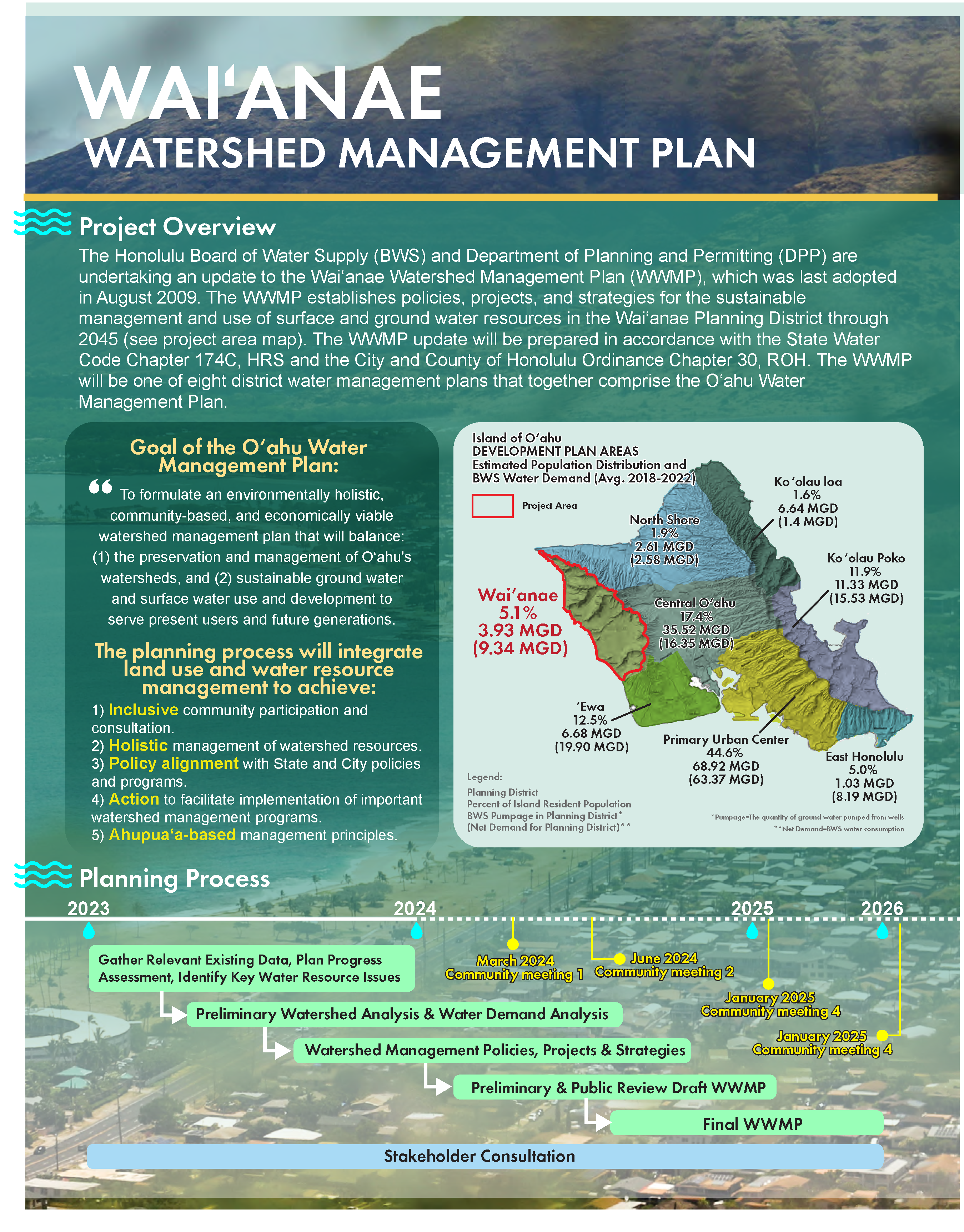 waianae watershed management plan update